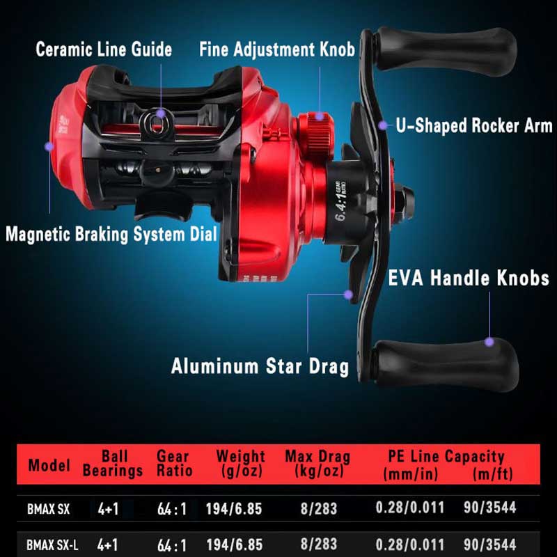 Abu Garcia BMAX SX baitcasting - Abu Garcia Reel Max incelemesi ve fiyatı