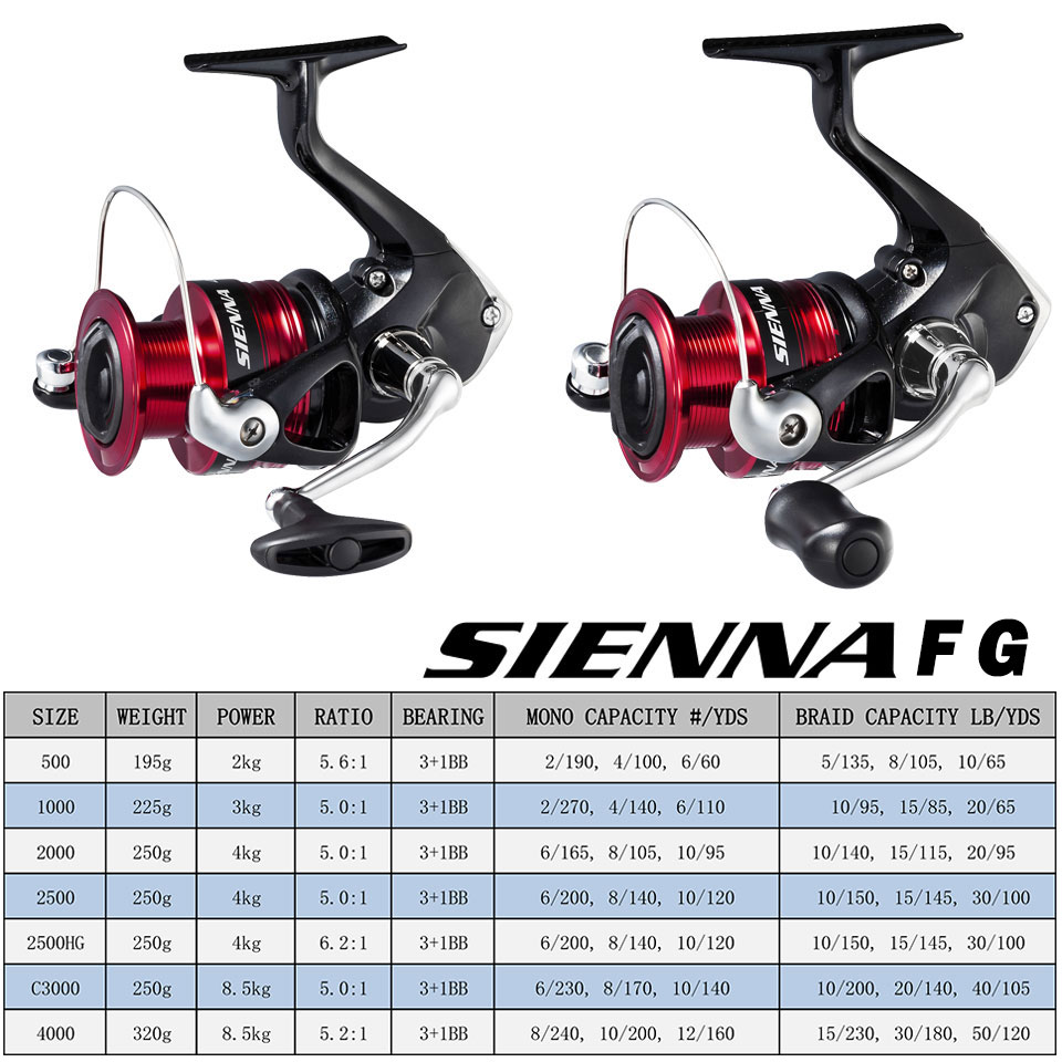SHIMANO SIENNA İplik Balıkçılı - Kastking Reel Zephyr incelemesi ve fiyatı