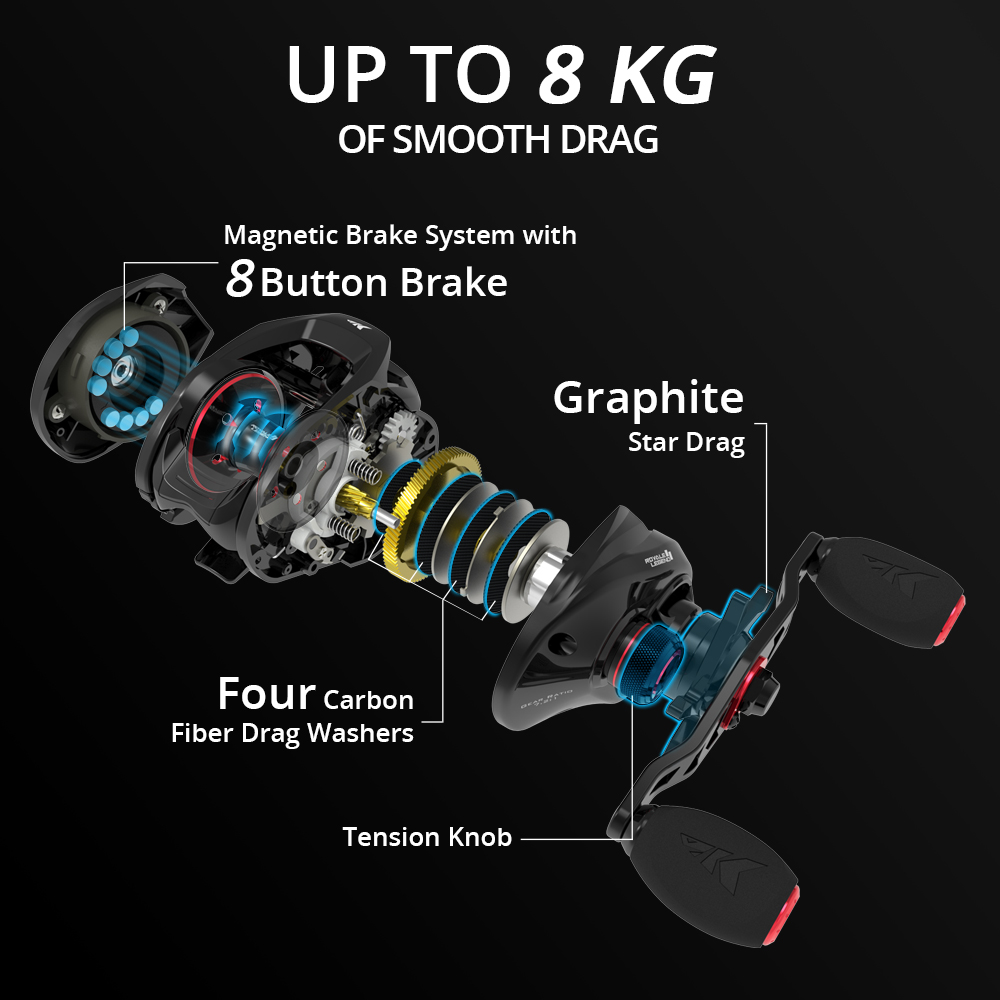 KastKing Royale Legend II & GT - Kastking Reel Zephyr incelemesi ve fiyatı