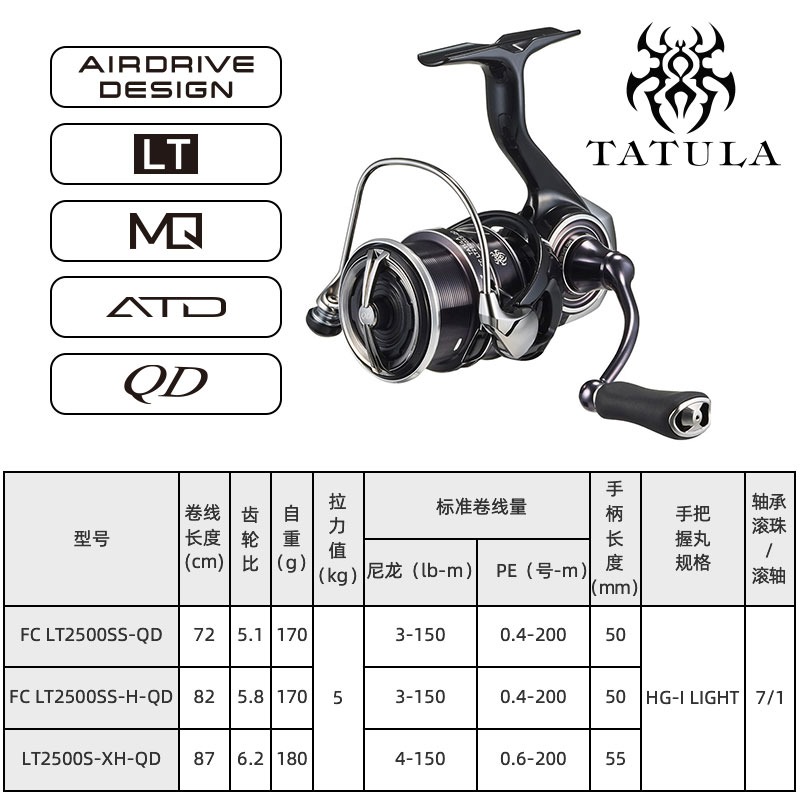 2023 DAIWA TATULA LT İplik Bal - Daiwa Reel Fuego incelemesi ve fiyatı