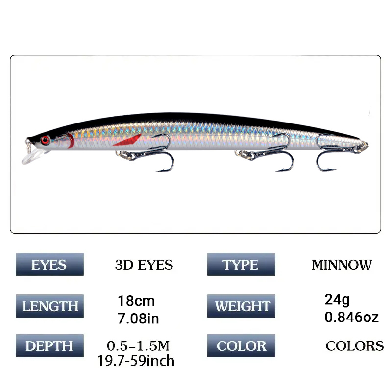 18cm 24g Minnow Balıkçılık Yem - Fishing Lure Crankbait incelemesi ve fiyatı