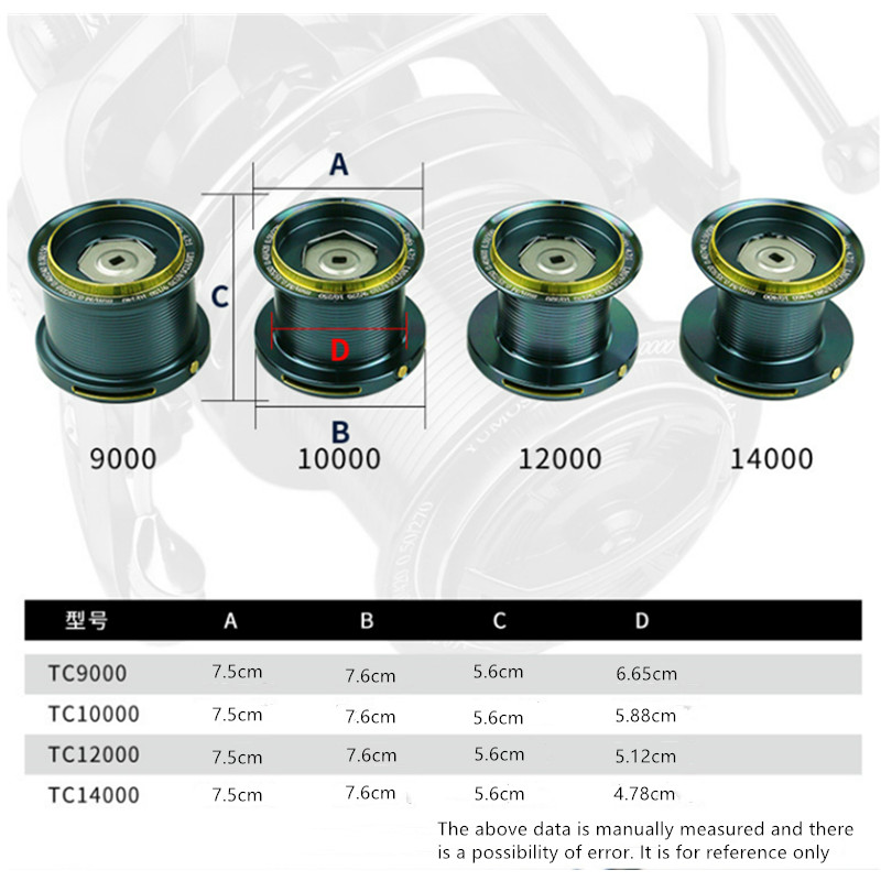 OKUMA Balıkçılık Makarası 9000 - Abu Garcia Reel Max incelemesi ve fiyatı