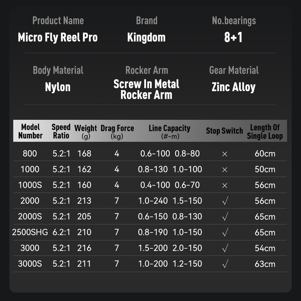Kingdom Micro Fly Pro Balıkçıl - Kastking Reel Zephyr incelemesi ve fiyatı